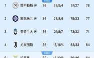 关于那不勒斯遭遇争议红牌，国米乘势反超比分完成逆转的信息