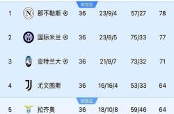 关于那不勒斯遭遇争议红牌，国米乘势反超比分完成逆转的信息
