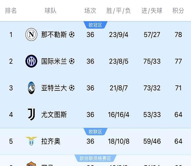 关于那不勒斯遭遇争议红牌，国米乘势反超比分完成逆转的信息