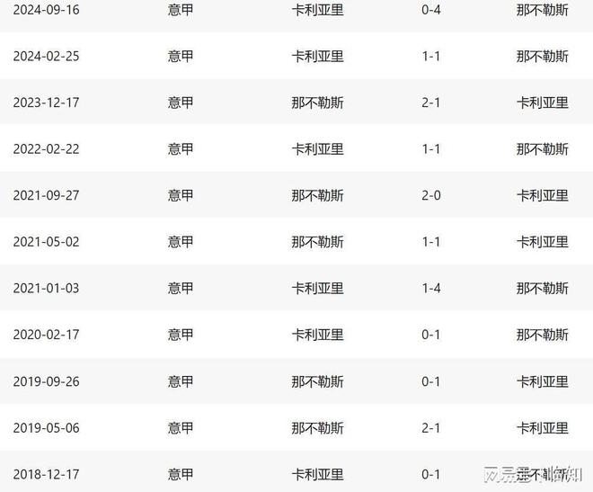 关于那不勒斯遭遇争议红牌，国米乘势反超比分完成逆转的信息